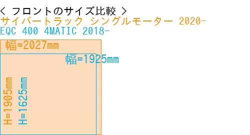 #サイバートラック シングルモーター 2020- + EQC 400 4MATIC 2018-